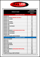 Product Consumption