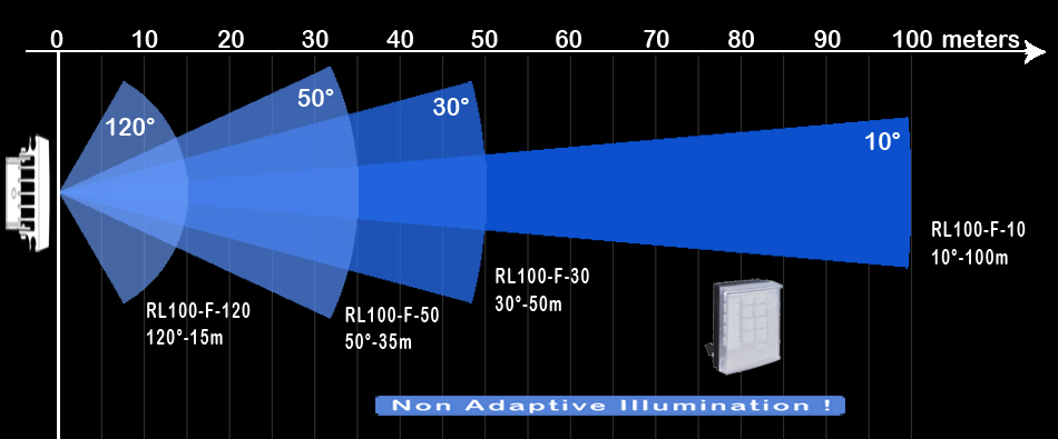 RayLux 100 FUSION 12 V DC / 24 V AC input