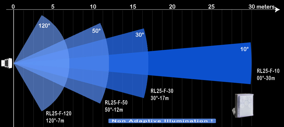 RayLux 25 FUSION 12 V DC / 24 V AC input