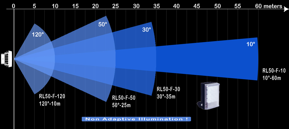 RayLux 50 FUSION 12 V DC / 24 V AC input