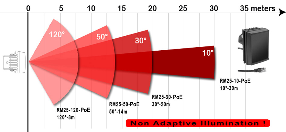 RayMax 25 PoE